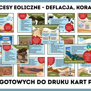 procesy-eoliczne-deflacja-korazja-gazetka-szkolna