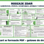 rodzaje-zdan-gazetka-szkolna-prezentacja-pdf
