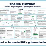 zdania-zlozone-jak-budowac-dluzsze-wypowiedzi-gazetka-szkolna