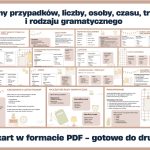 formy-przypadkow-liczby-osoby-czasu-trybu-i-rodzaju-gazetka-szkolna-prezentacja-pdf