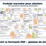 funkcje-wyrazow-poza-zdaniem-gazetka-szkolna-prezentacja-pdf