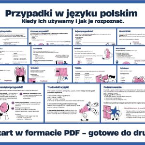 Przypadki w języku polskim - gazetka szkolna – prezentacja PDF