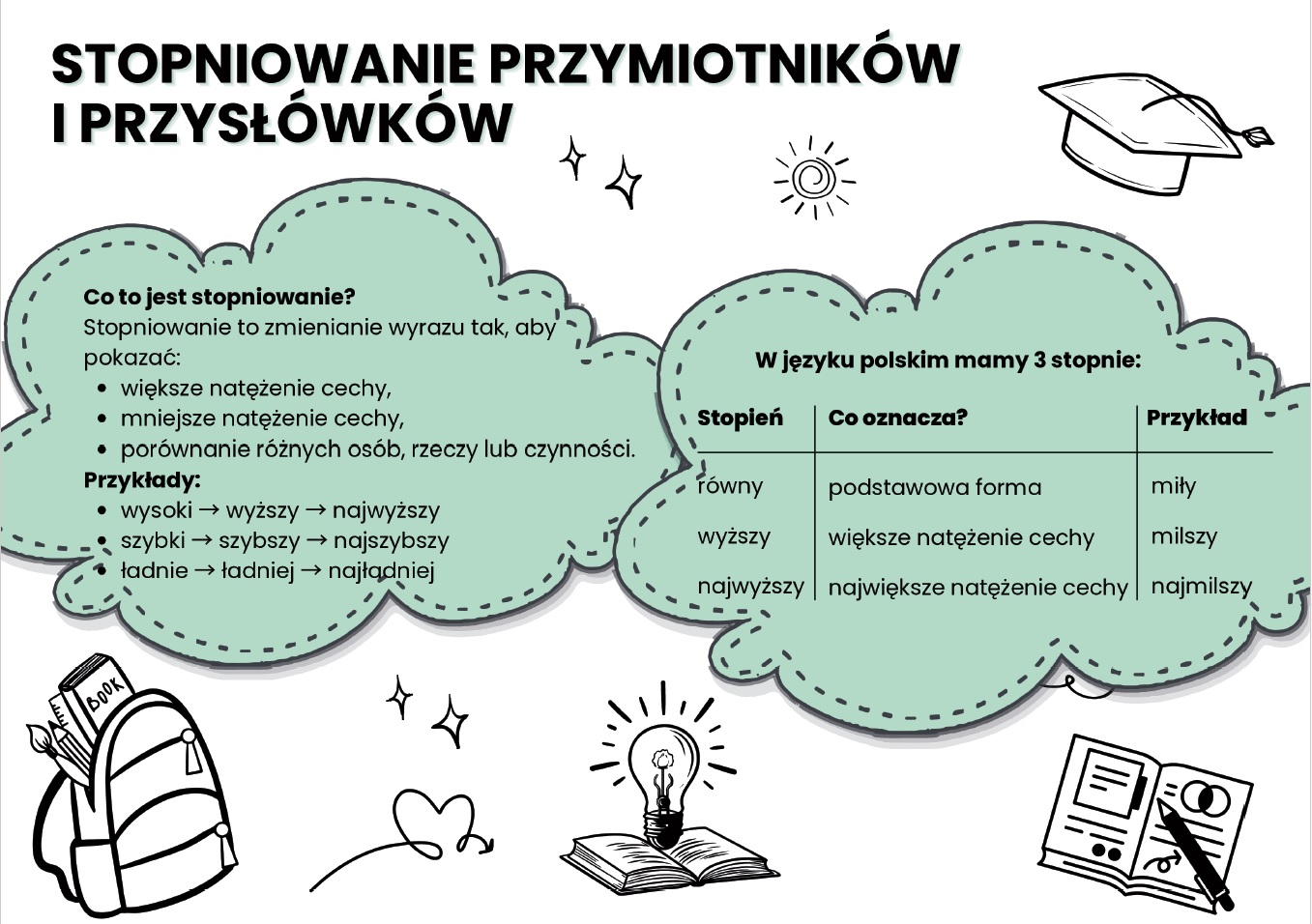 stopniowanie-przymiotnikow-i-przyslowkow-gazetka-szkolna-prezentacja-pdf-2