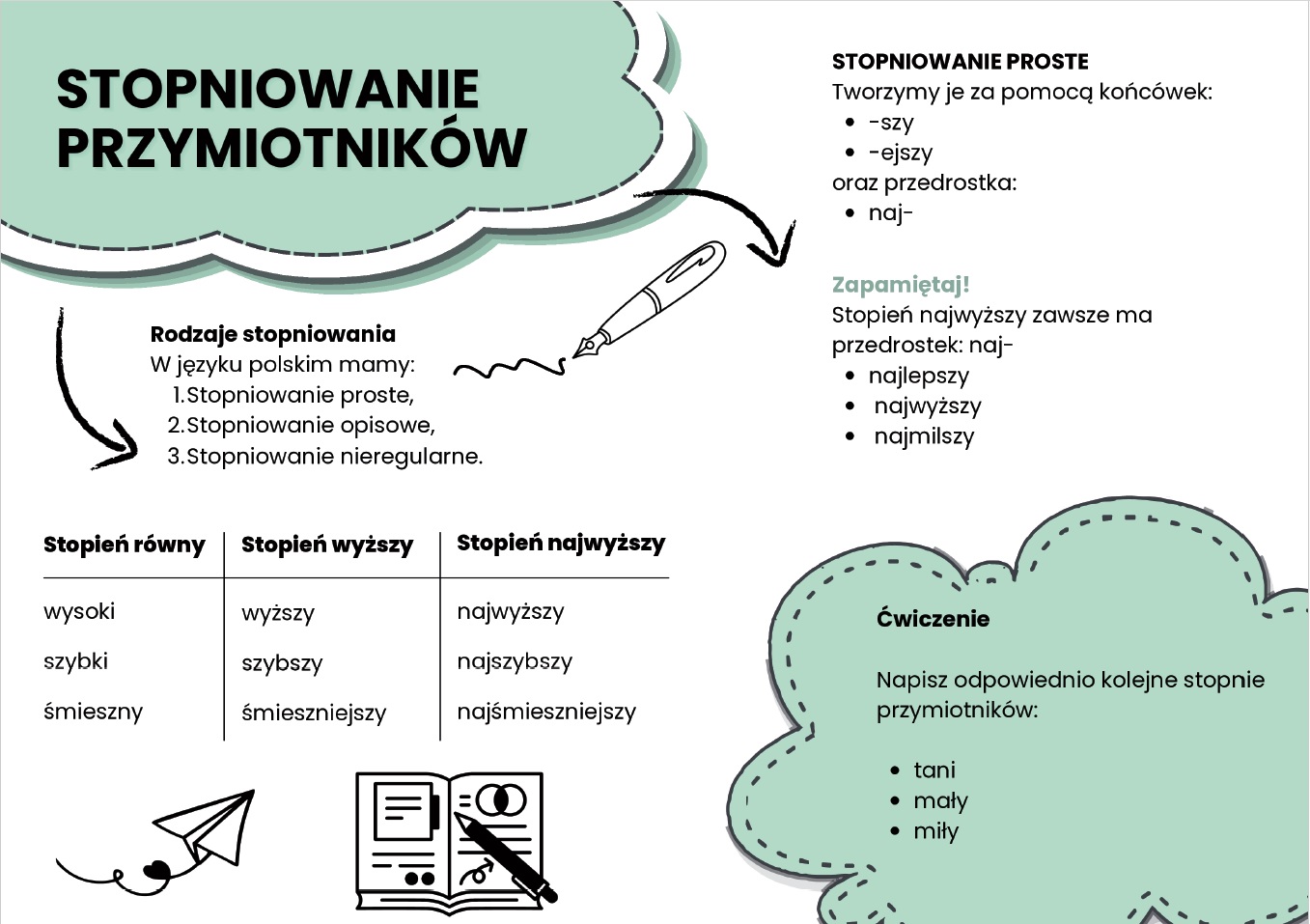 stopniowanie-przymiotnikow-i-przyslowkow-gazetka-szkolna-prezentacja-pdf-4