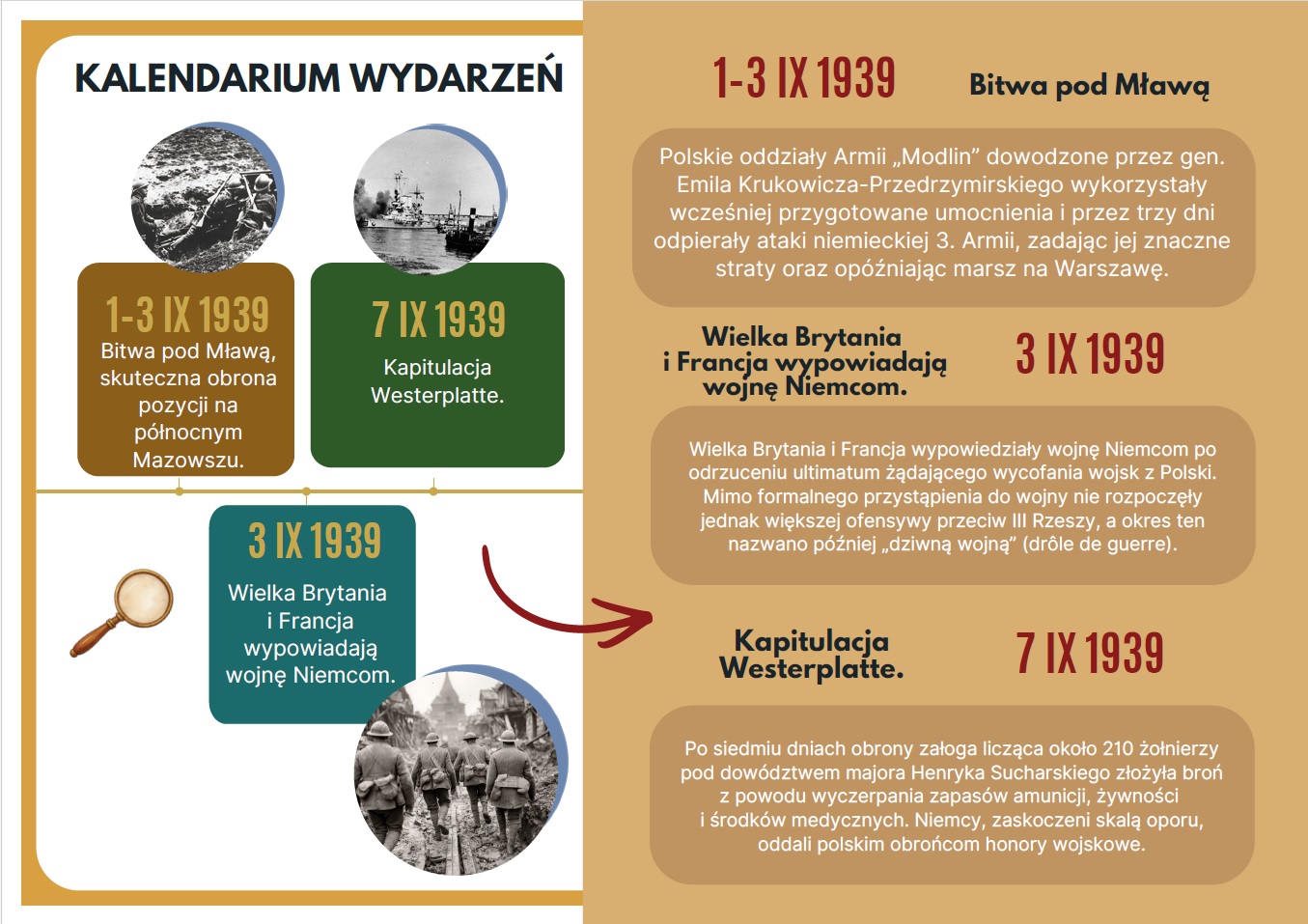 wrzesien-1939-kalendarium-wydarzen-gazetka-szkolna-prezentacja-pdf-4