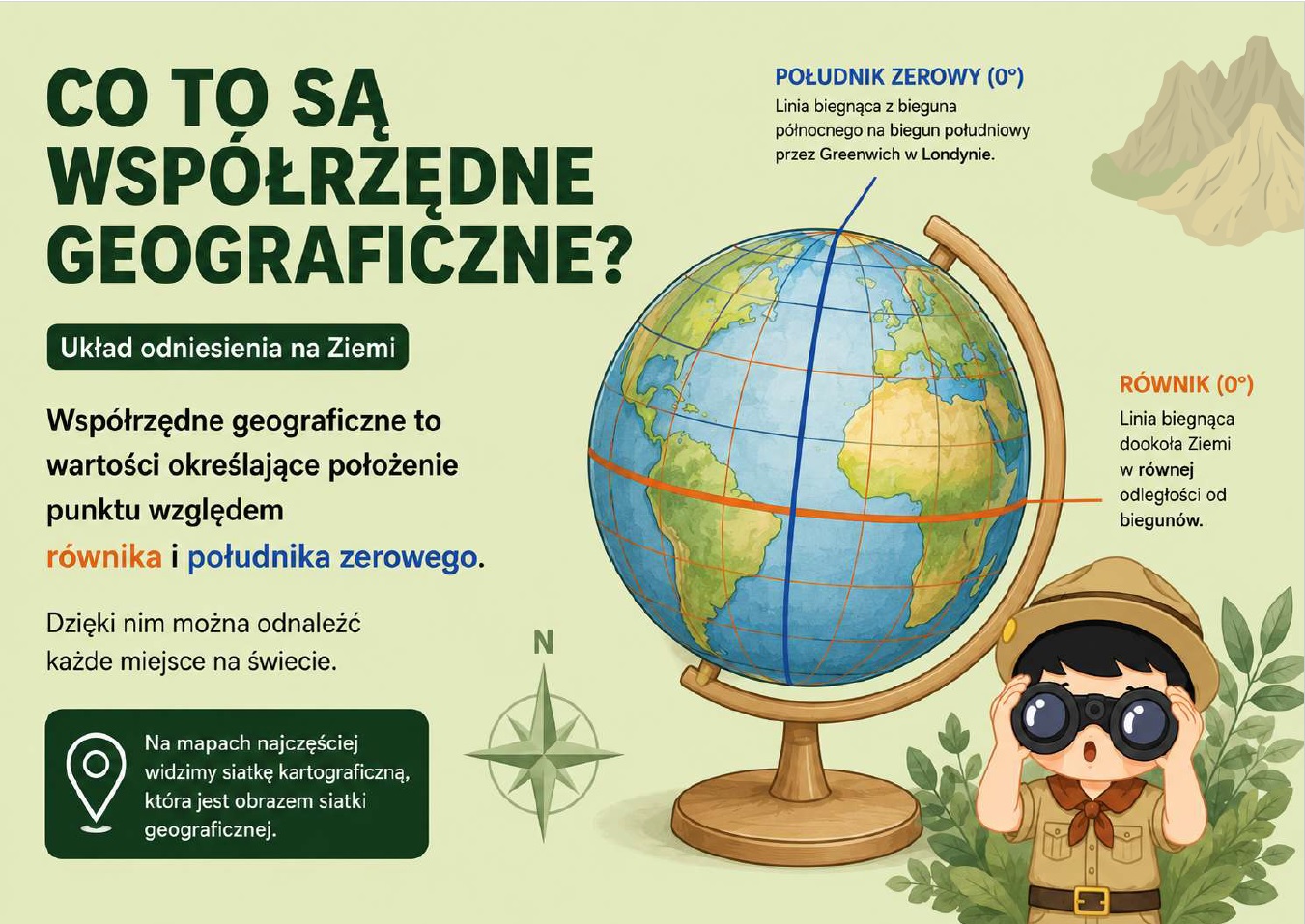 wspolrzedne-geograficzne-gazetka-szkolna-prezentacja-pdf-2