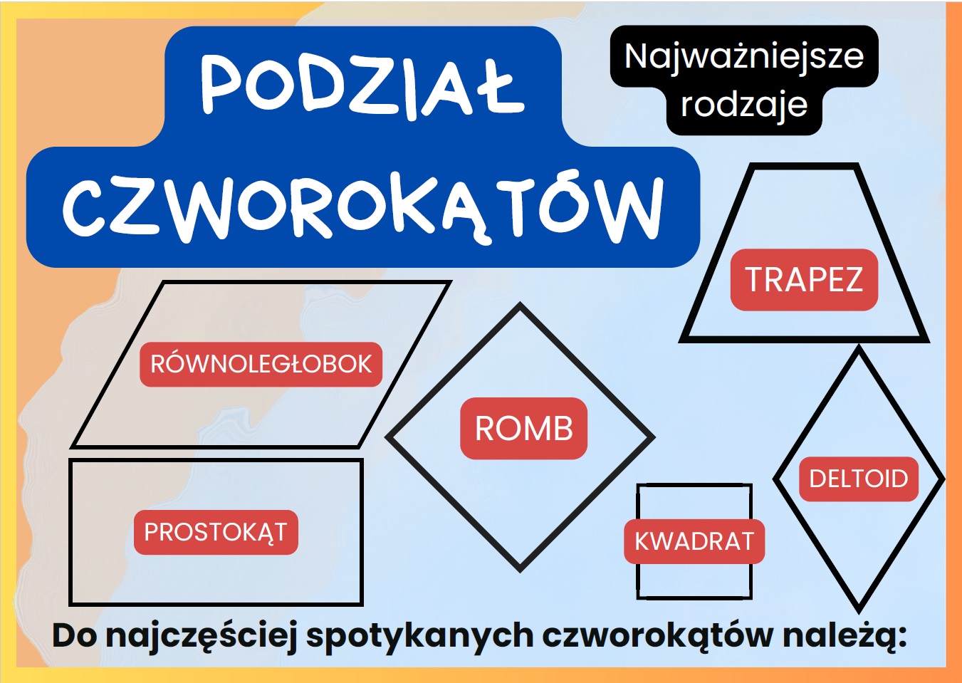 klasyfikacja-czworokatow-gazetka-szkolna-prezentacja-pdf-2
