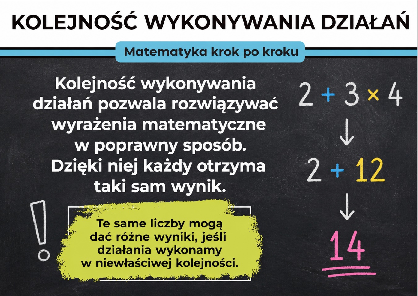 kolejnosc-wykonywania-dzialan-gazetka-szkolna-prezentacja-pdf-2