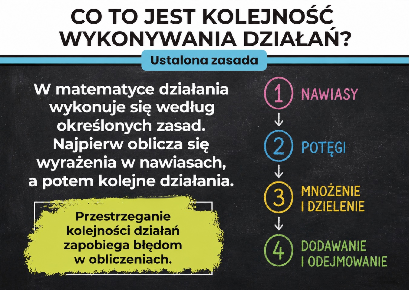 kolejnosc-wykonywania-dzialan-gazetka-szkolna-prezentacja-pdf-3