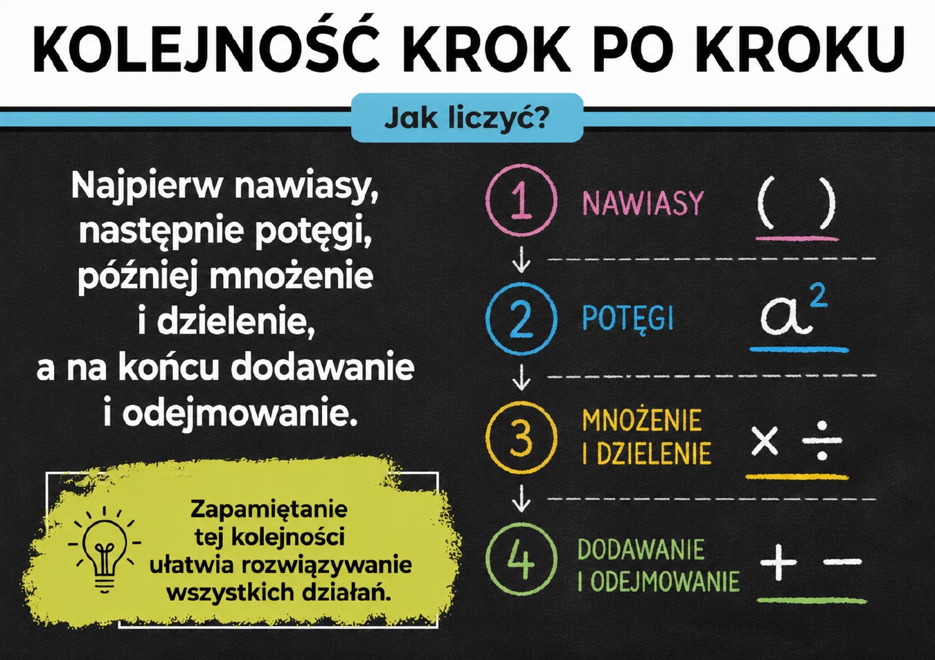 kolejnosc-wykonywania-dzialan-gazetka-szkolna-prezentacja-pdf-4
