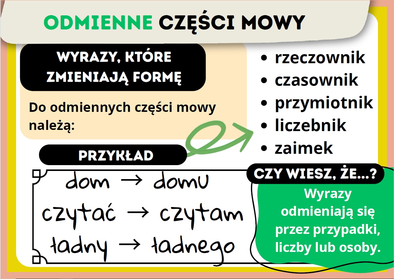 odmienne-i-nieodmienne-czesci-mowy-gazetka-szkolna-prezentacja-2