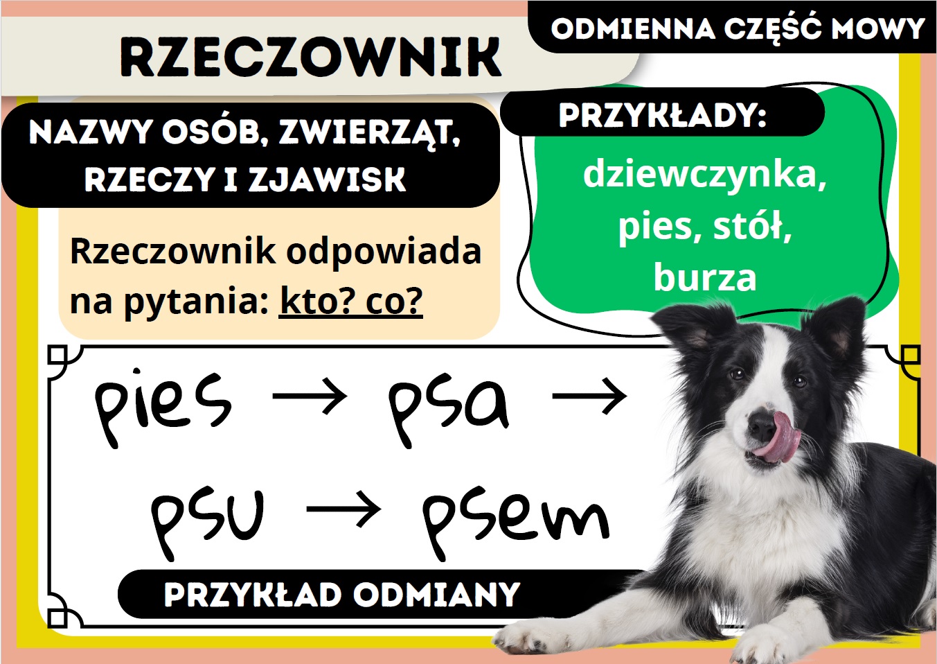 odmienne-i-nieodmienne-czesci-mowy-gazetka-szkolna-prezentacja-3