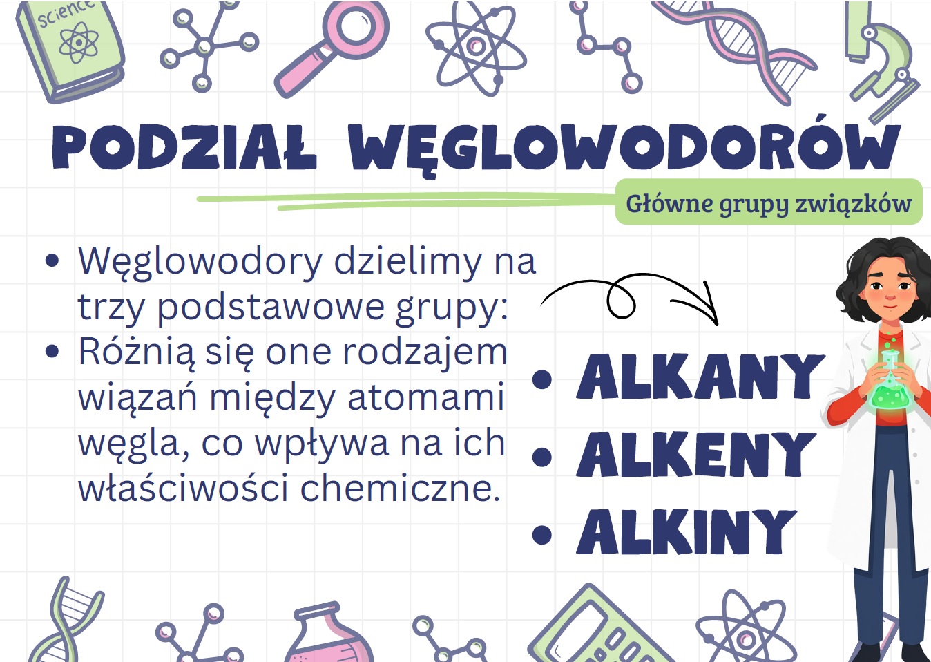 weglowodory-gazetka-szkolna-prezentacja-2